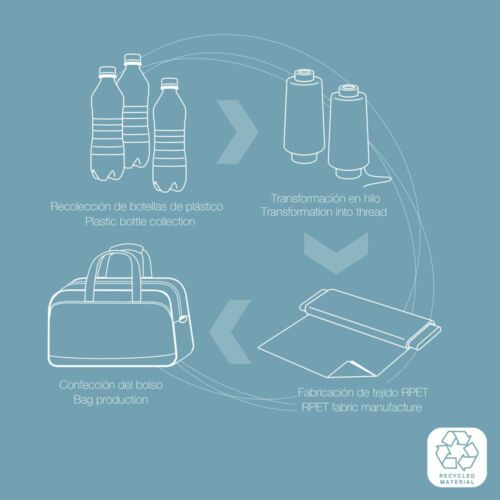 Gabol Week Eco gurulós utazótáska újrahasznosítás folyamata